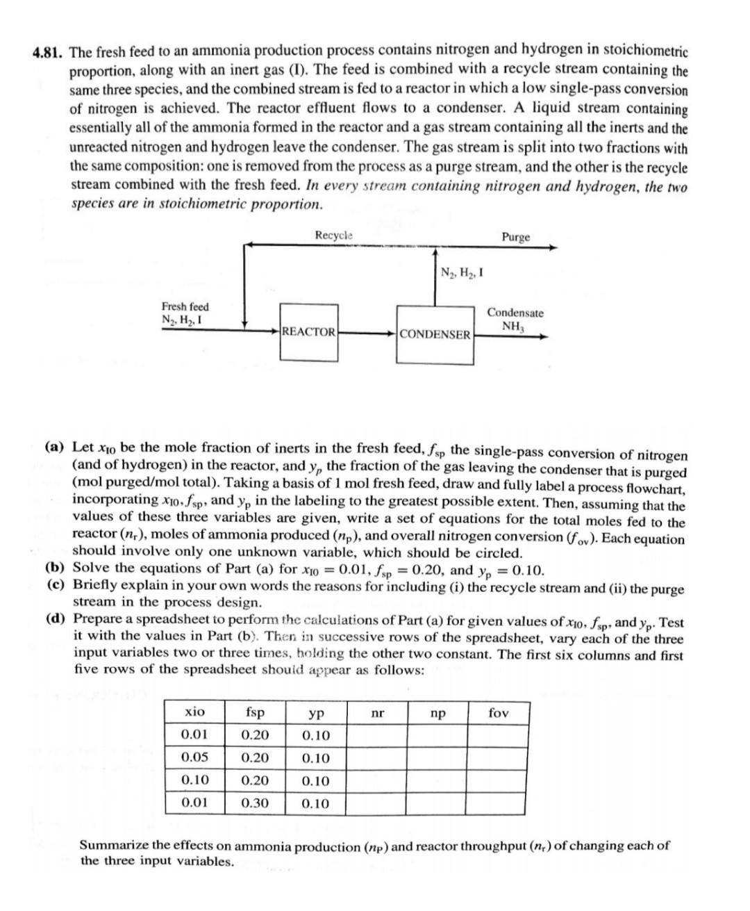 Solved 4.81. The fresh feed to an ammonia production process | Chegg.com