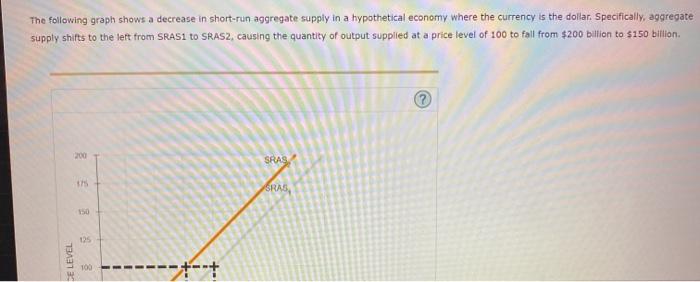 Solved The following graph shows a decrease in short-run | Chegg.com