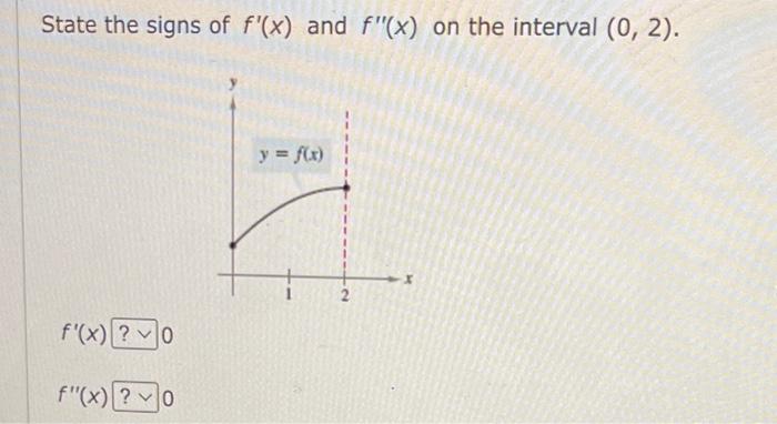 Solved State the signs of f′(x) and f′′(x) on the interval | Chegg.com