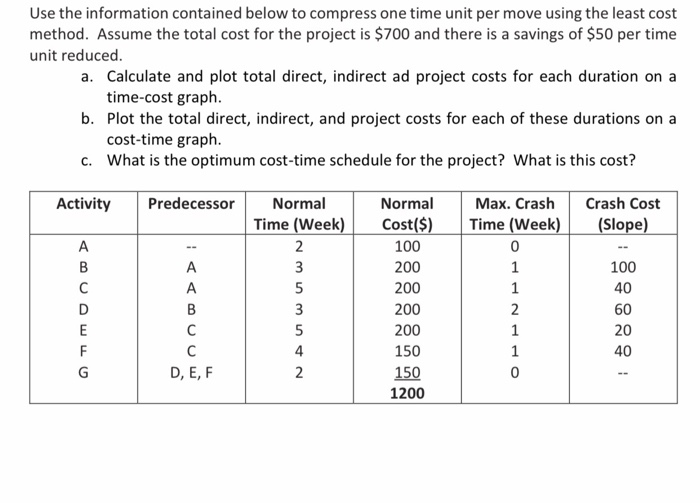 Solved Use the information contained below to compress one | Chegg.com