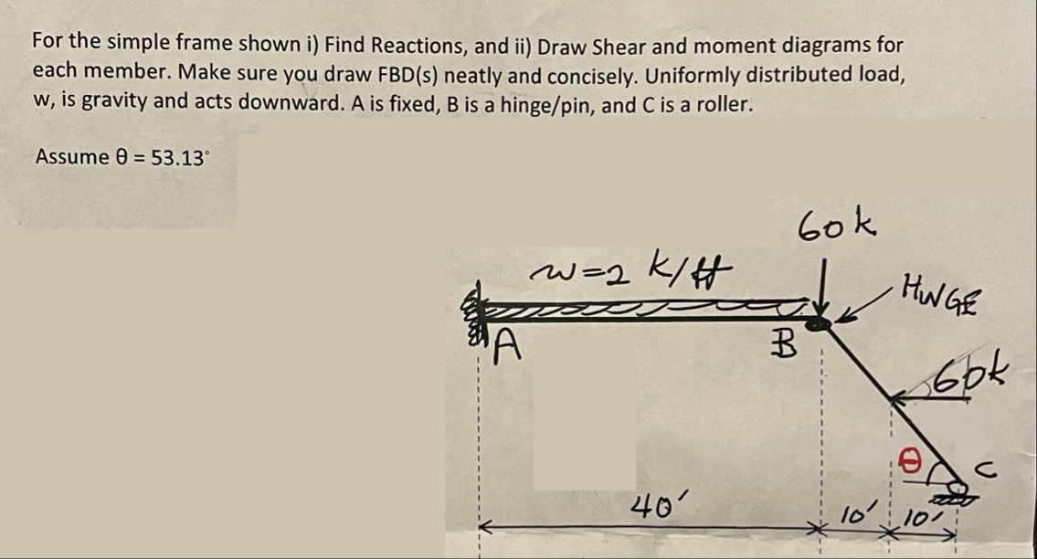 Solved For the simple frame shown i) ﻿Find Reactions, and | Chegg.com