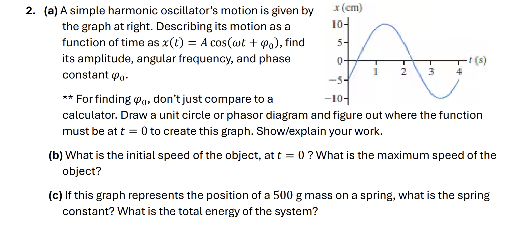 Solved (a) ﻿A simple harmonic oscillator's motion is given | Chegg.com