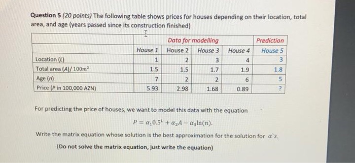 Solved Question 5 (20 points) The following table shows | Chegg.com