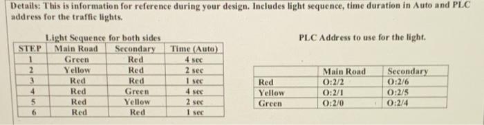Solved A PLC will control a traffic light that has 3 modes: | Chegg.com