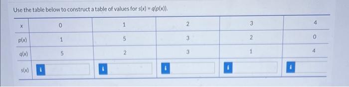 Solved Use the table below to construct a table of values | Chegg.com