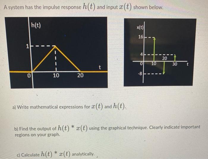 Solved A system has the impulse response h(t) and input x | Chegg.com