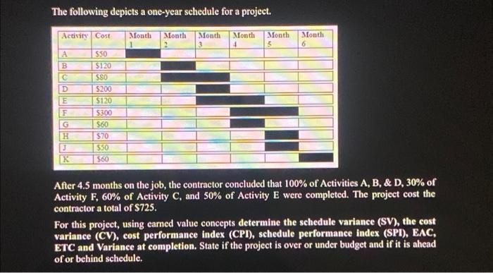 Solved The following depicts a one-year schedule for a | Chegg.com