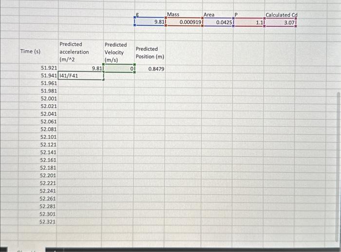 Solved Begin{tabular}{ L } Hline Time S Hline 51 921