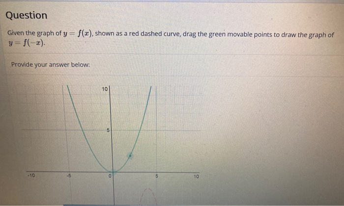 Solved Question Given the graph of y = f(x), shown as a red | Chegg.com