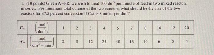 Solved 1. ( 10 points) Given A→R, we wish to treat 100dm3 | Chegg.com