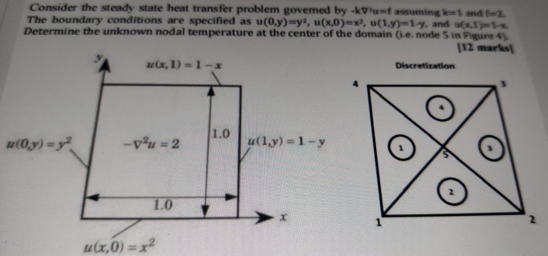 Solved Consider the steady state heat transfer problem | Chegg.com