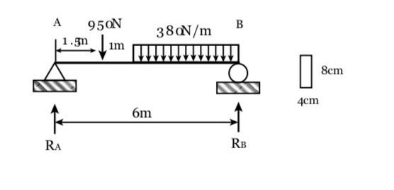 Solved Problem.- A simply supported beam has a point load | Chegg.com