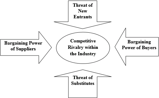 Chapter 3 Solutions | Essentials Of Strategic Management 3rd Edition ...