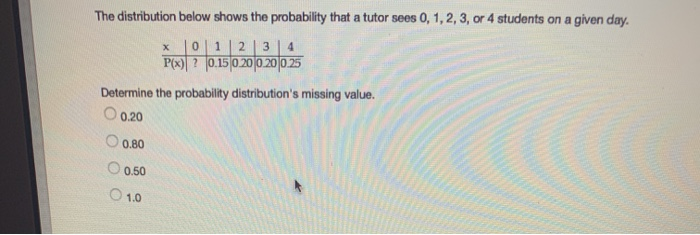 Solved The distribution below shows the probability that a | Chegg.com