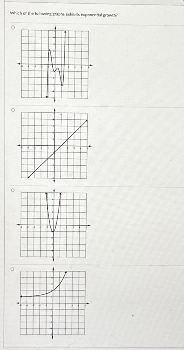 Solved Which of the following graphs exhibits exponential | Chegg.com