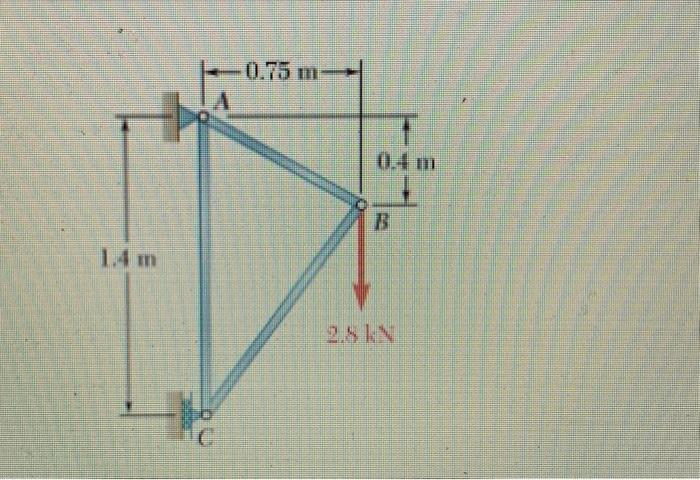 Solved Problem 6.2 Using the method of joints, determine the | Chegg.com