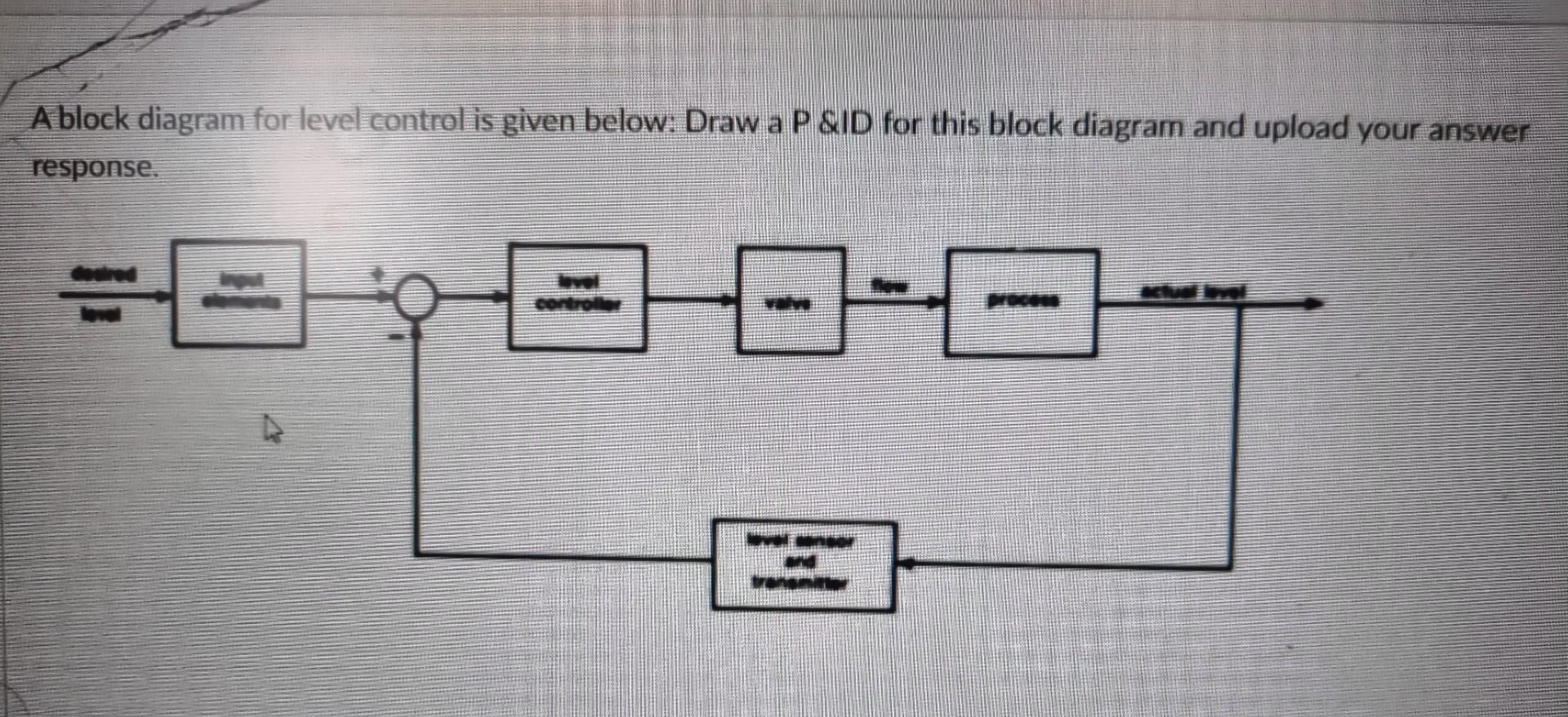 Solved A block diagram for level control is given below: | Chegg.com