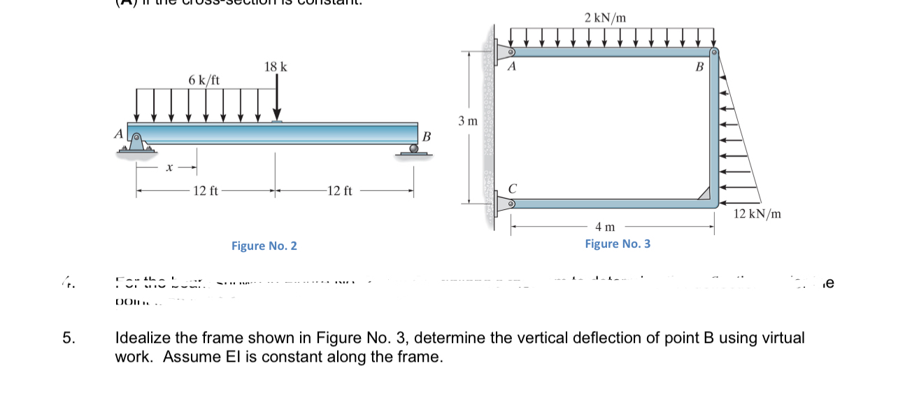 Solved Figure No. 2Figure No. 35. ﻿Idealize the frame shown | Chegg.com