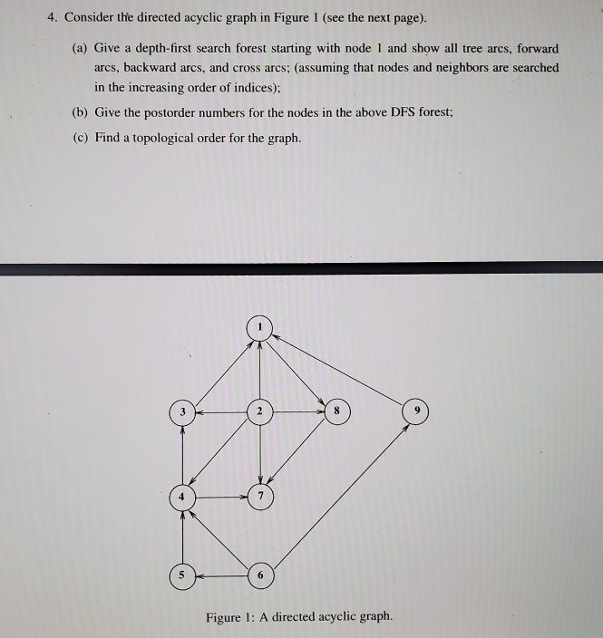 Solved 4. Consider the directed acyclic graph in Figure 1 | Chegg.com