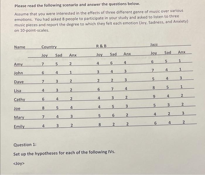 Solved Please read the following scenario and answer the | Chegg.com