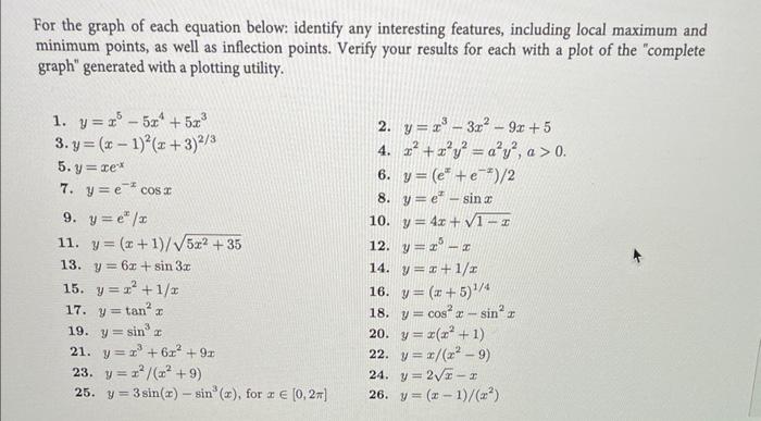 Solved For the graph of each equation below: identify any | Chegg.com