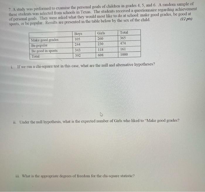 Solved 7. A study was performed to examine the personal | Chegg.com