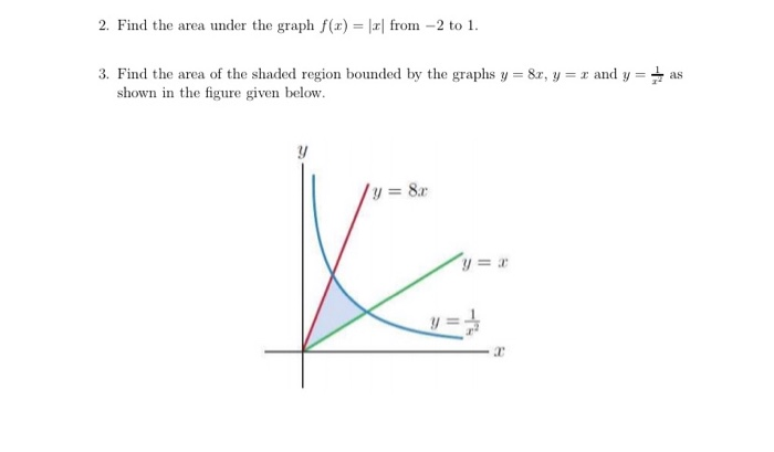 Solved 2. Find The Area Under The Graph F() = X|from -2 To | Chegg.com