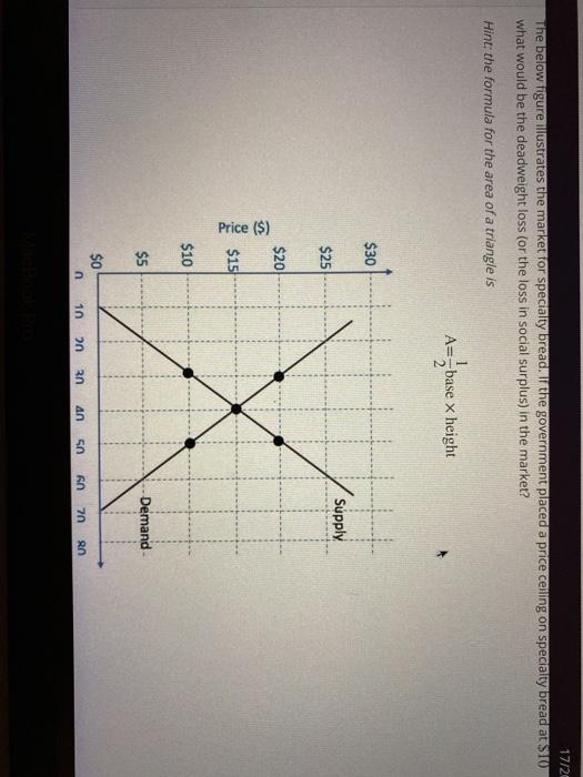 Solved 17/2 The below figure illustrates the market for | Chegg.com