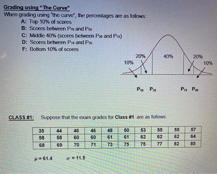 Solved Grading Using “The Curve" When Grading Using The | Chegg.com