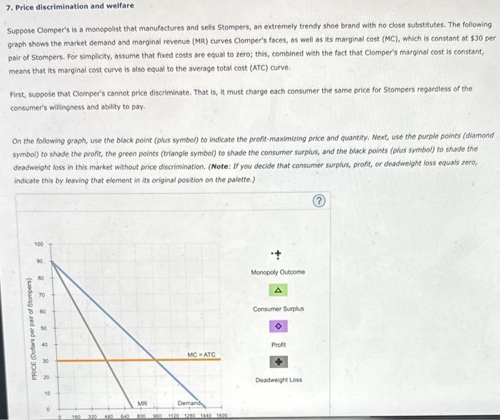 solved-suppose-clomper-s-is-a-monopolist-that-manufactures-chegg
