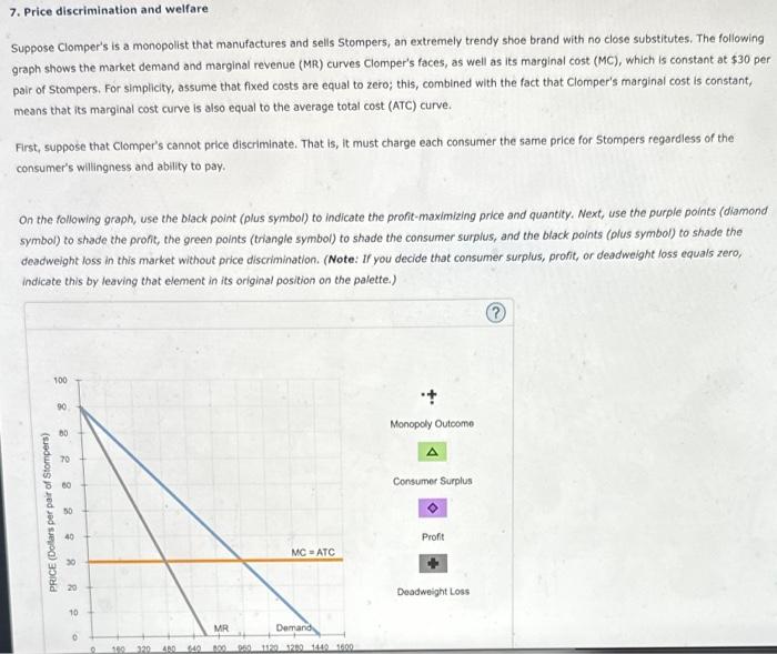 Solved Suppose Clomper's is a monopolist that manufactures | Chegg.com