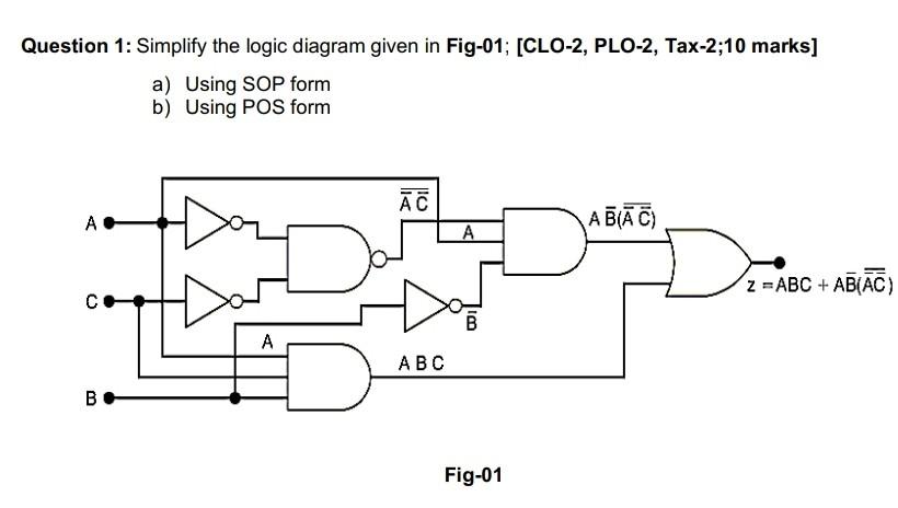 Solved Question 1: Simplify the logic diagram given in | Chegg.com