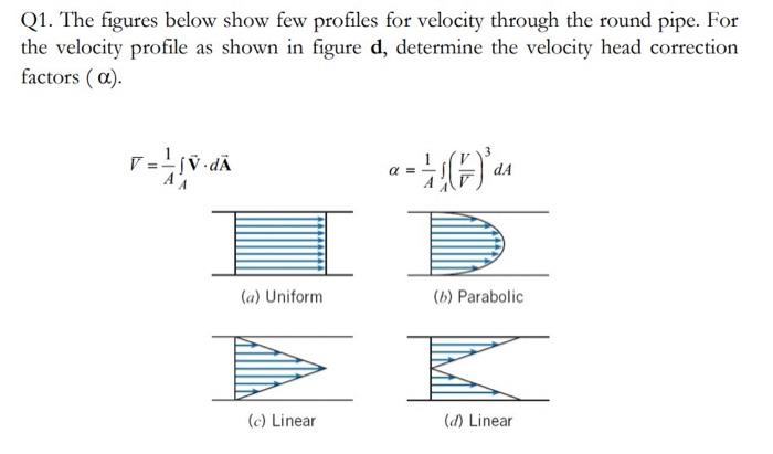 Solved Q1. The figures below show few profiles for velocity | Chegg.com