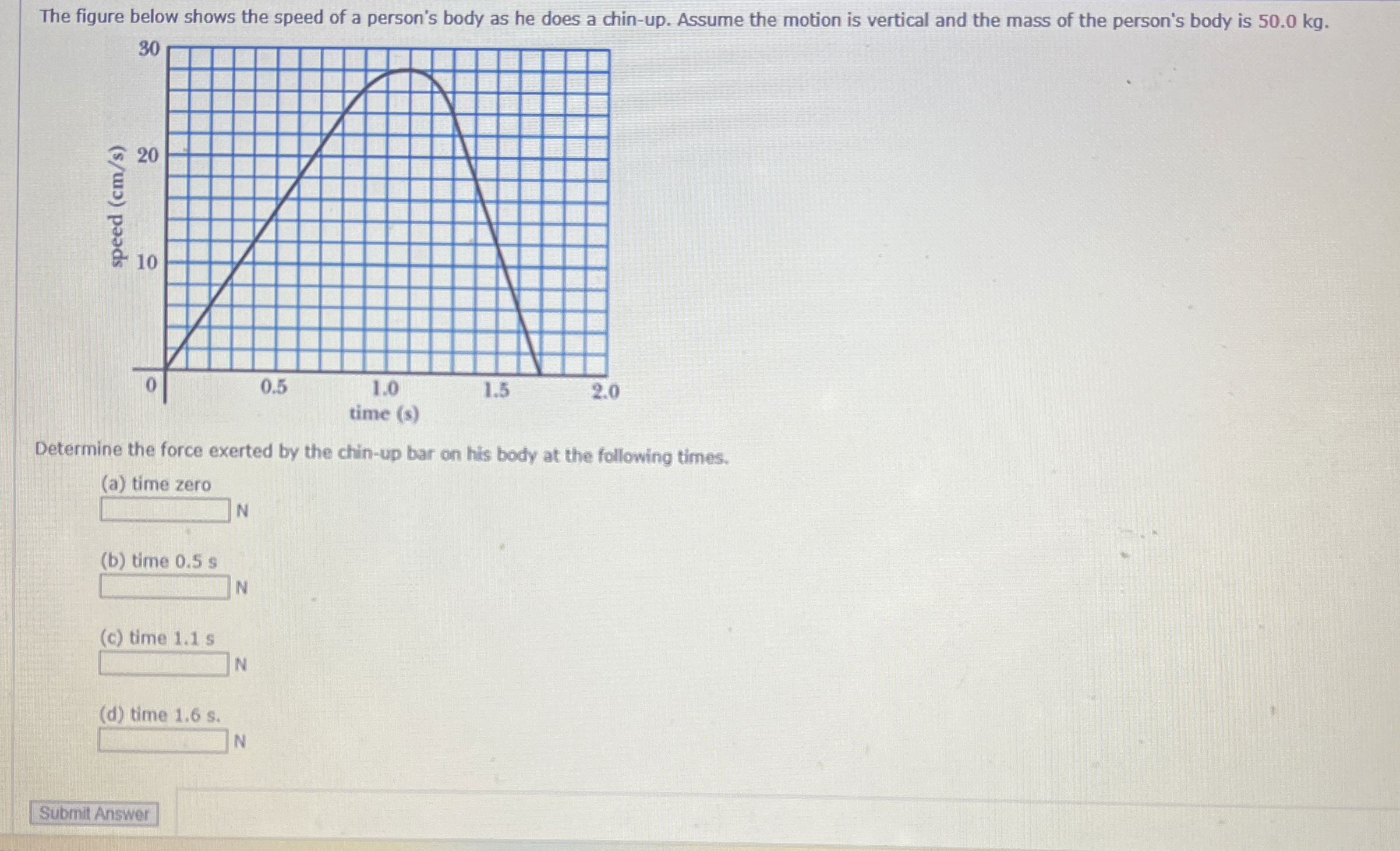Solved The figure below shows the speed of a person's body | Chegg.com