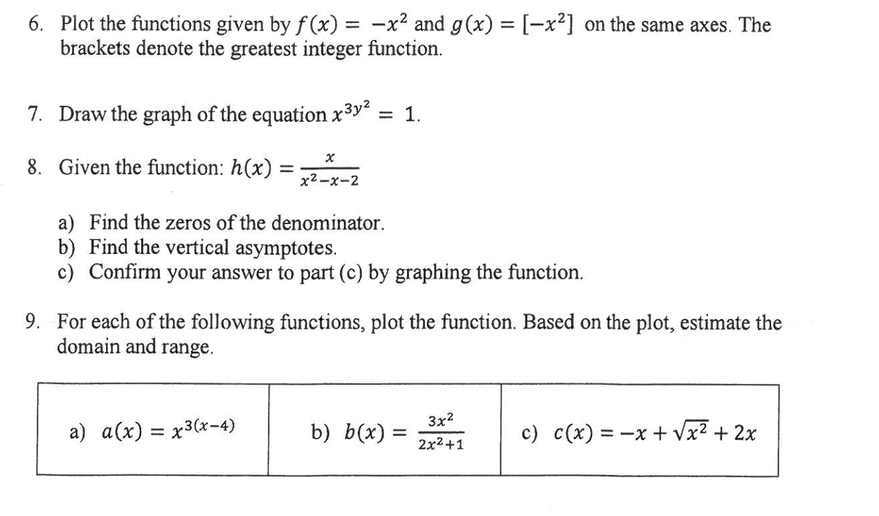 Solved Plot the functions given by f(x)=-x2 ﻿and g(x)=[-x2] | Chegg.com