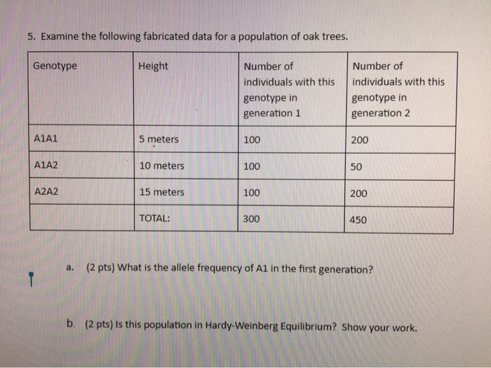 Solved 1) Examine the following data for a population: | Chegg.com
