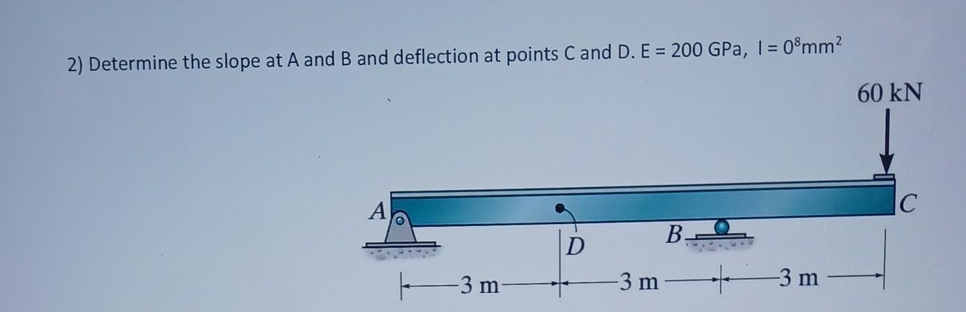 2) Determine The Slope At A And B And Deflection At | Chegg.com