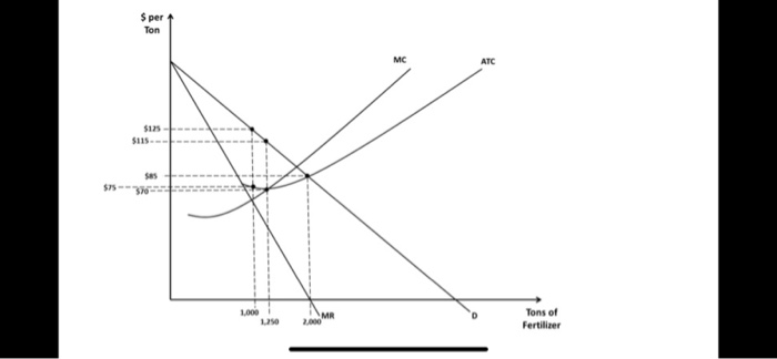 1. Use the graph below to answer the following | Chegg.com