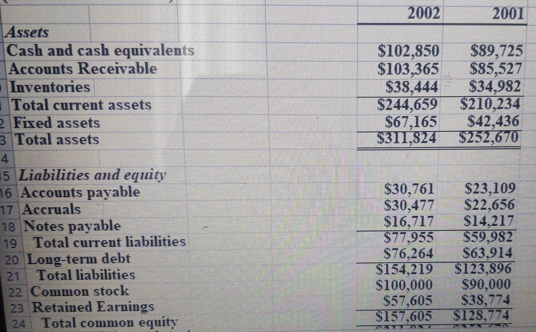 Solved Assets Cash and cash equivalents Accounts Receivable