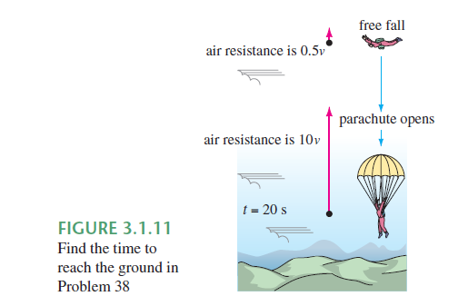 Solved: Skydiving A Skydiver Weighs 125 Pounds, And Her Parachute ...