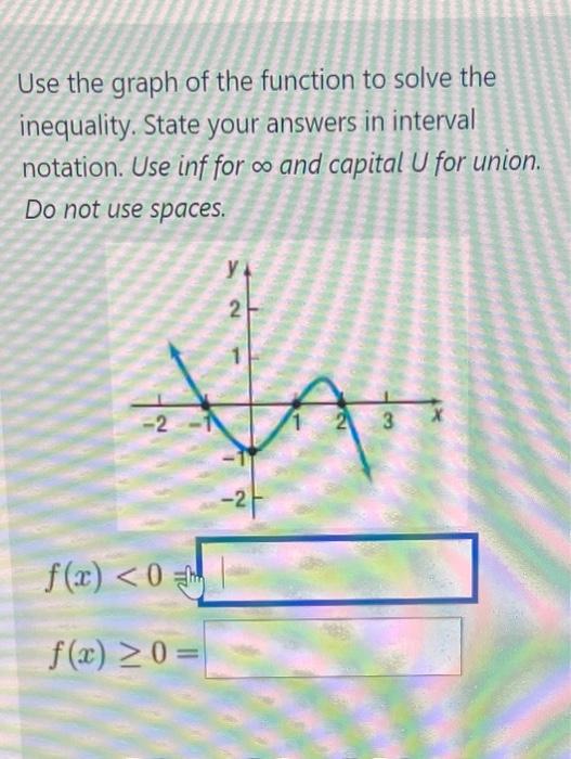 Solved Use the graph of the function to solve the | Chegg.com