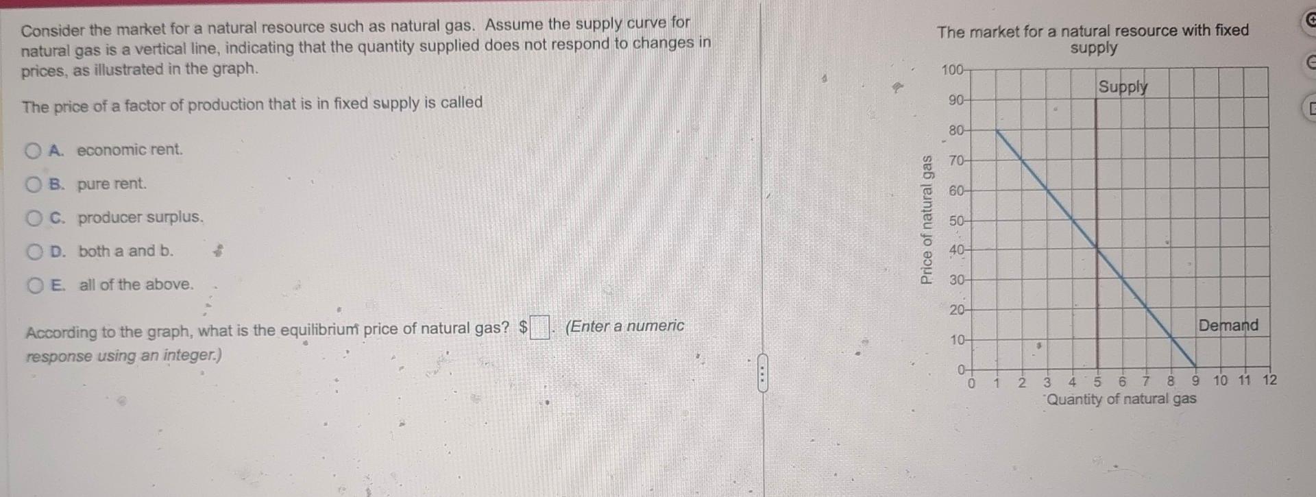 Solved Consider the market for a natural resource such as | Chegg.com