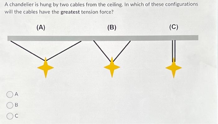 Solved A chandelier is hung by two cables from the ceiling. | Chegg.com