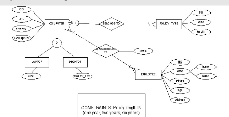 Solved Transform/mapping the below ER diagrams to the | Chegg.com