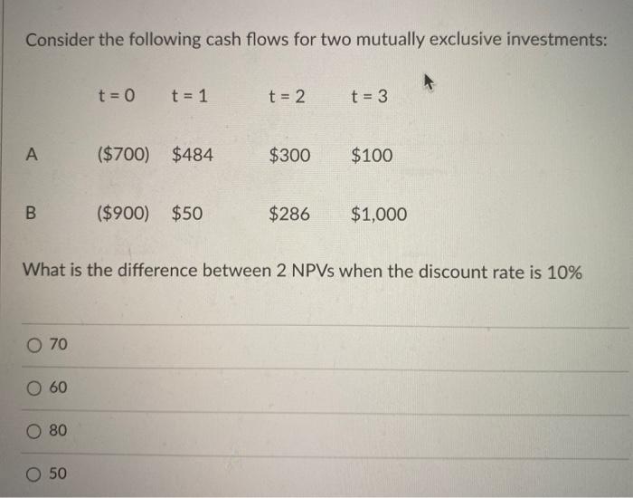 Solved Consider the following cash flows for two mutually | Chegg.com