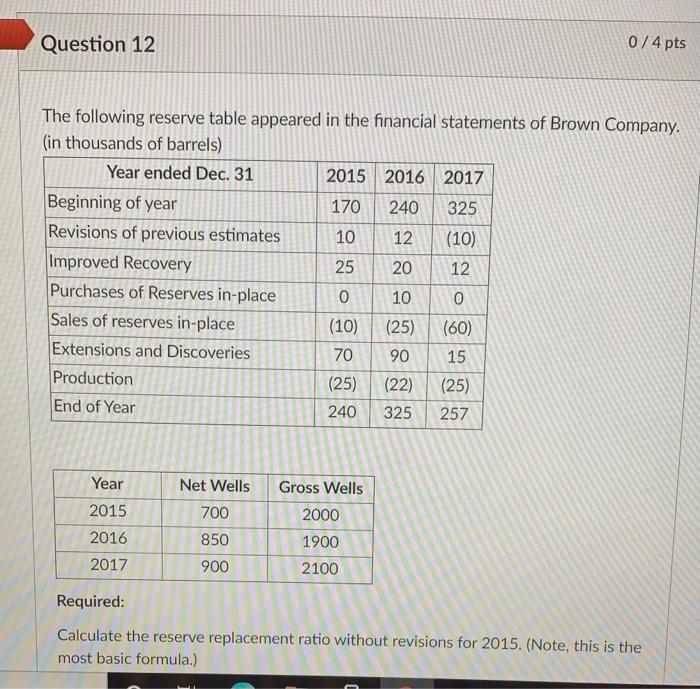 Solved Question 12 0/4 pts 12 The following reserve table | Chegg.com