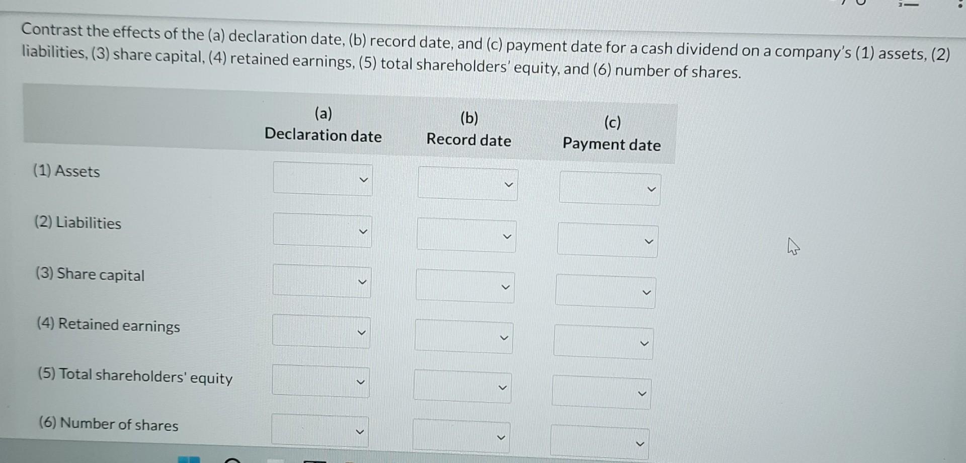 Solved Contrast the effects of the (a) declaration date, (b) | Chegg.com