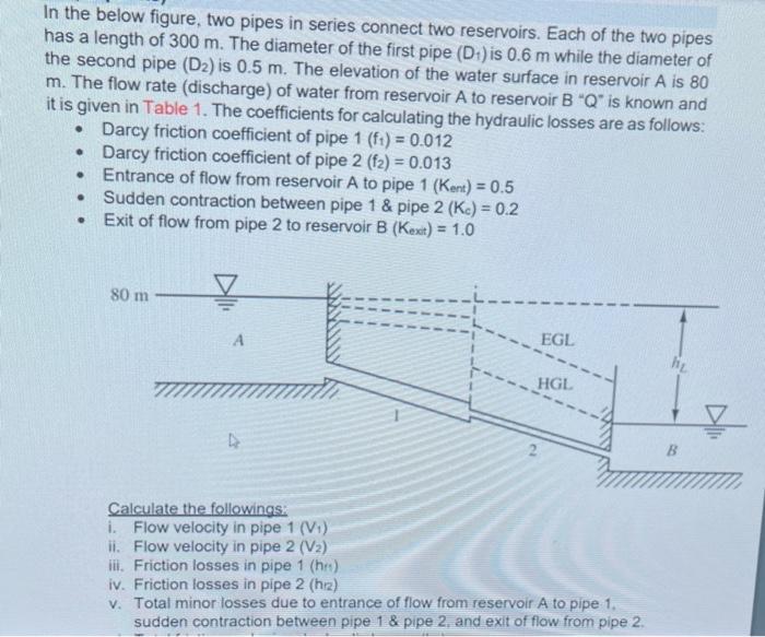 Solved In The Below Figure, Two Pipes In Series Connect Two | Chegg.com