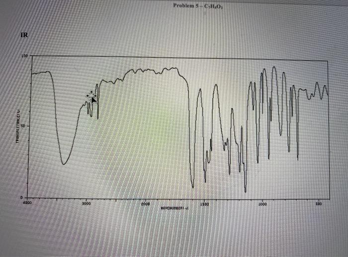 Solved The problems present data for the infrared (IR) | Chegg.com