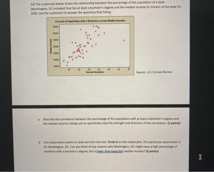 Solved 10) The scatterplot below shows the relationship | Chegg.com